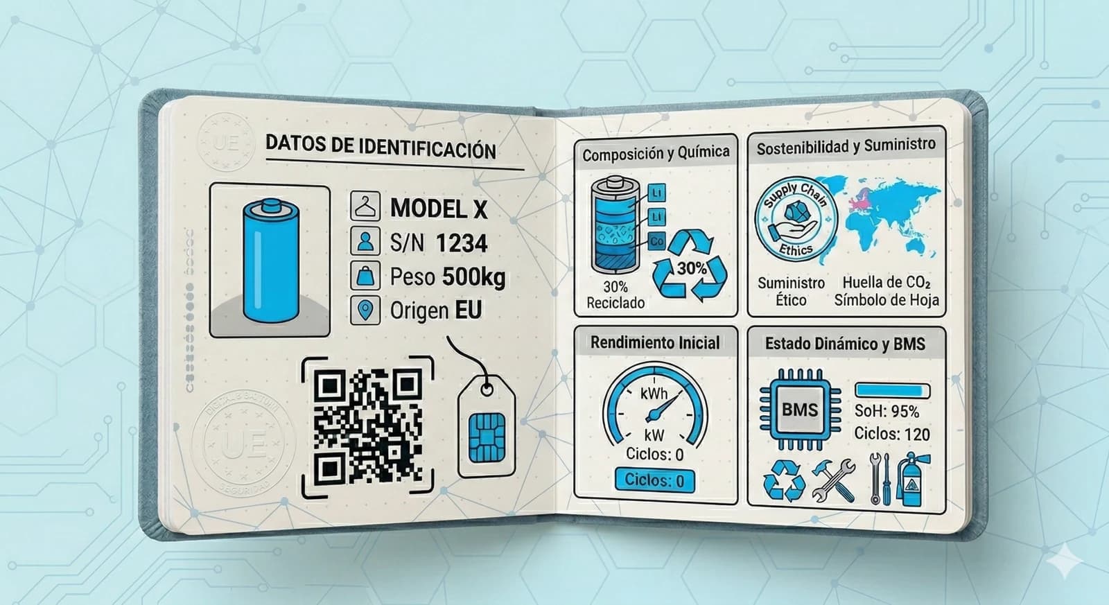 Imagen de portada: Guía Técnica "Battery Passport" : El Pasaporte Digital para Baterías bajo el Reglamento UE 2023/1542