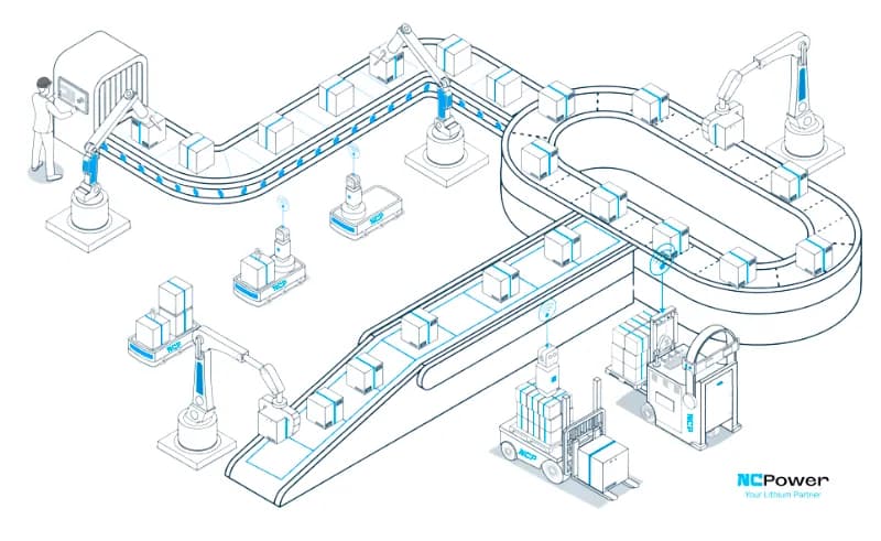 Imagen de portada: NCPower se une a AER Automation para impulsar la automatización sostenible desde la energía inteligente